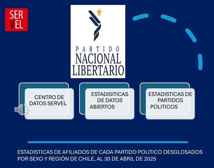 Vista previa Militantes de Chile